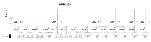 HUB125A-kaaviokuva