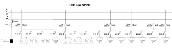 HUB125A-SPINE kaaviokuva