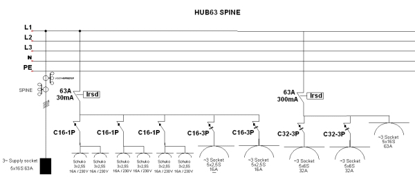 HUB63A-spine kaaviokuva