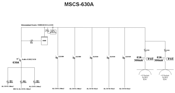 Modulaarinen työmaan pääkeskus 630A