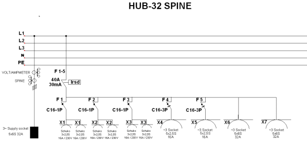 HUB32-Spine kaaviokuva