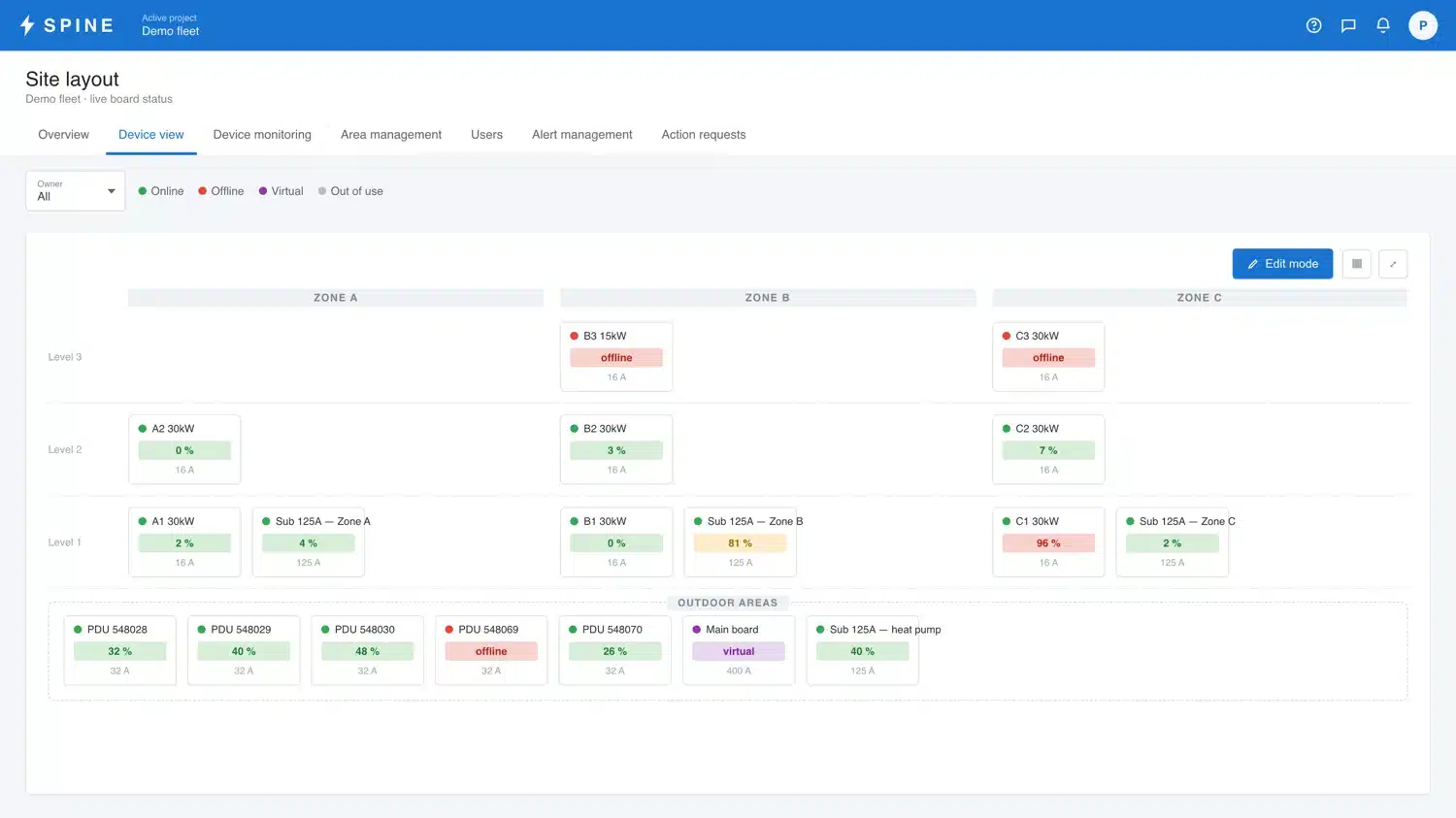 Spine portal site layout view — colour-coded per board