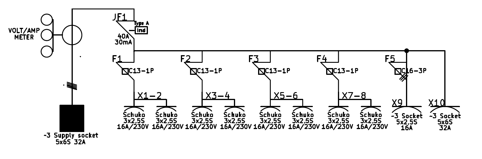 TSR-MAG Salkkukeskus 32A kaaviokuva: 40 A / 30 mA vikavirtasuojakytkin, neljä C13-1P johdonsuojaa, C16-3P, kahdeksan Schuko-pistorasiaa sekä 16 A ja 32 A voimavirtalähdöt